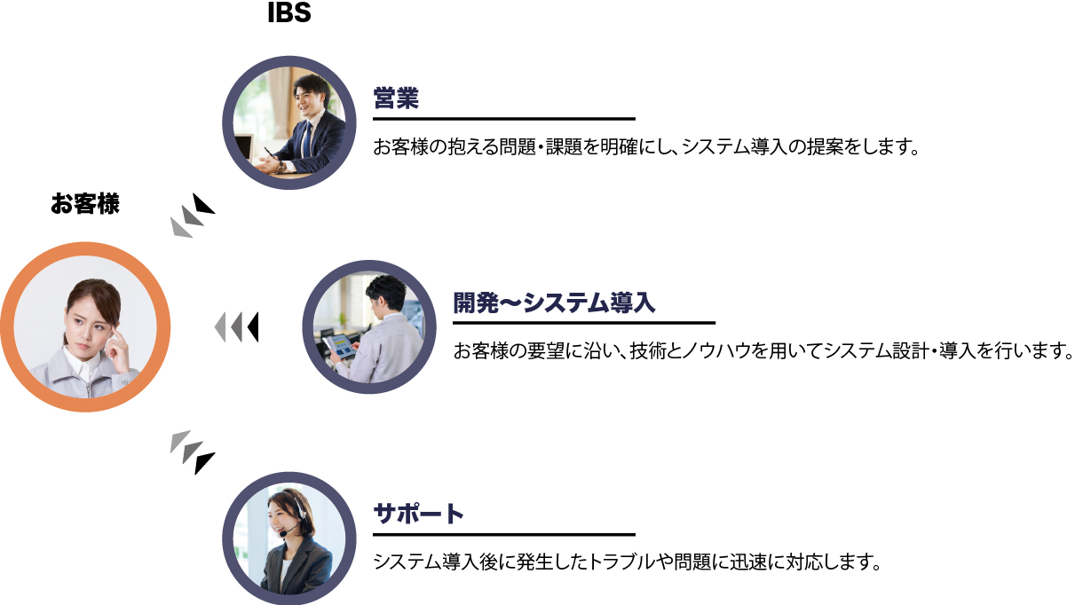 IBS-株式会社アイビーエス|熊本の酒造業専用ソフトウェア開発企業